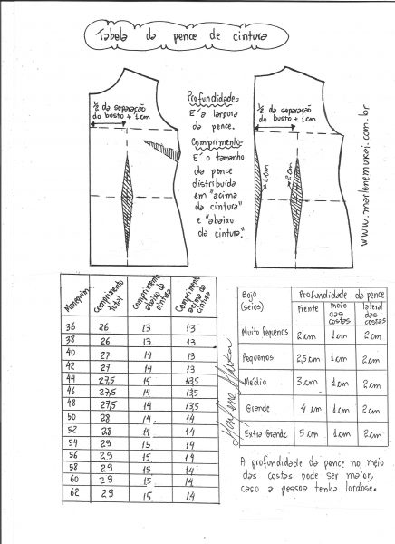 Tabela padrão de comprimento e profundidade de pence de cintura.