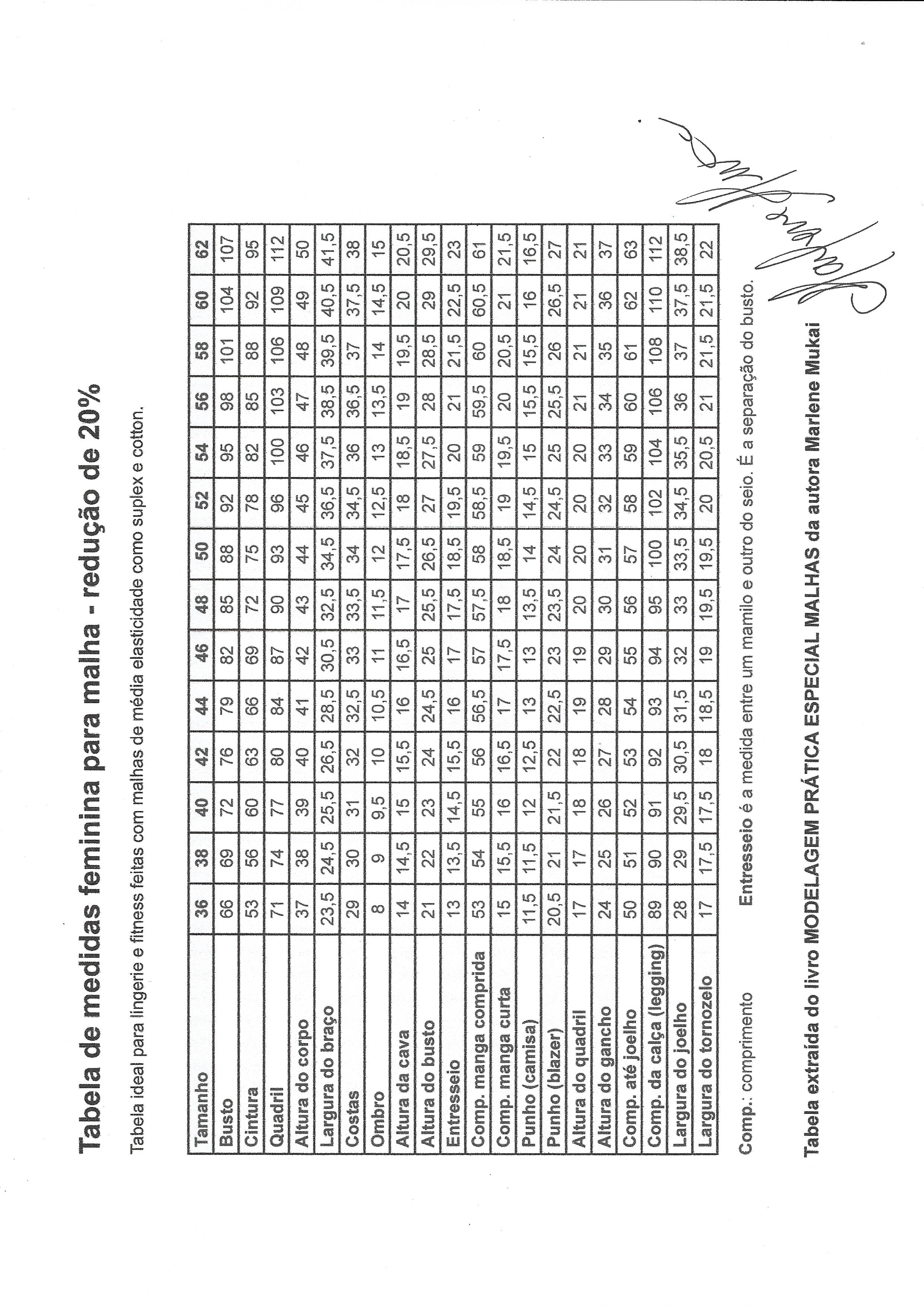 Tabela De Medidas MALHA REDUÇÃO 20