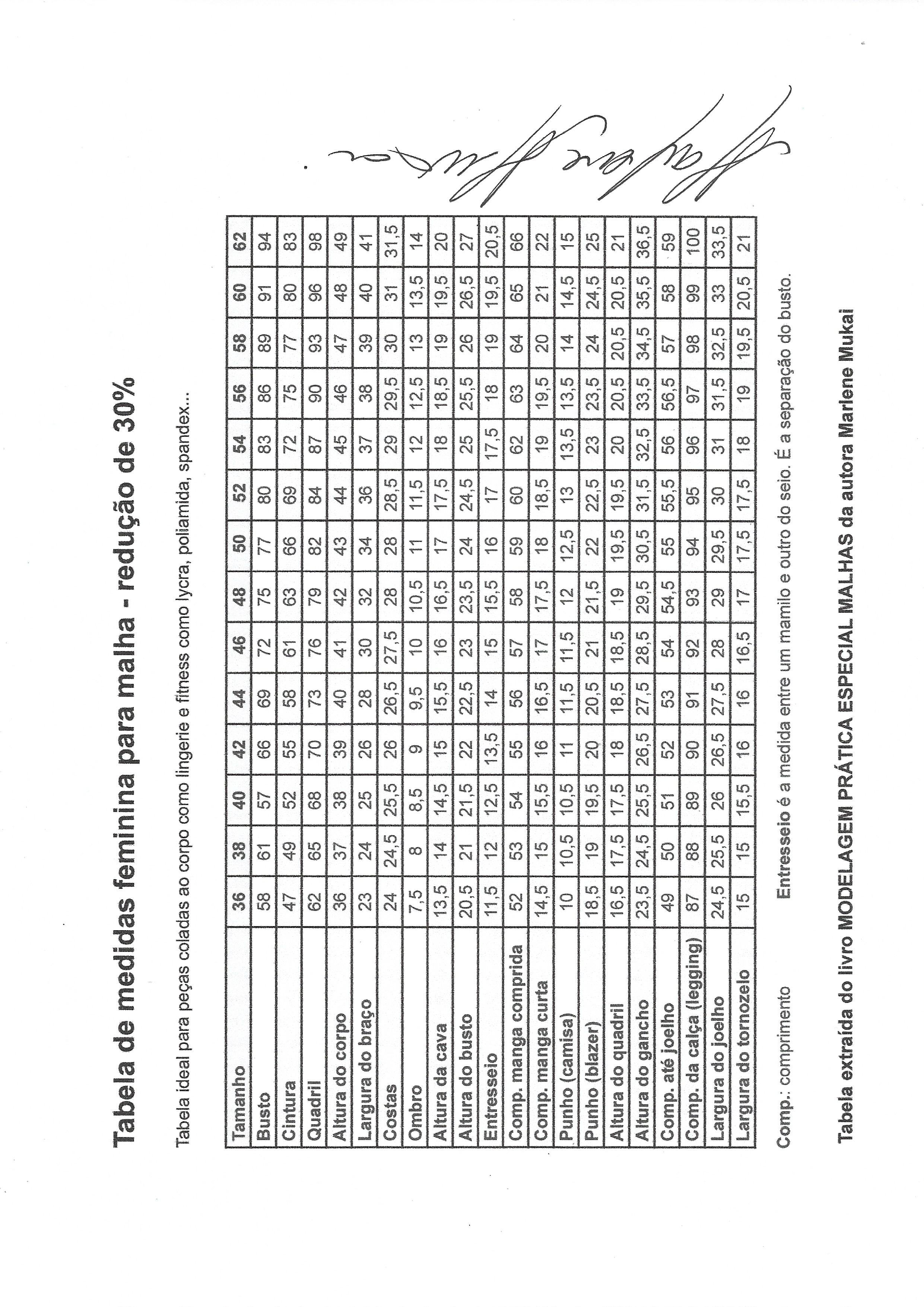 Tabela De Medidas MALHA REDUÇÃO 30