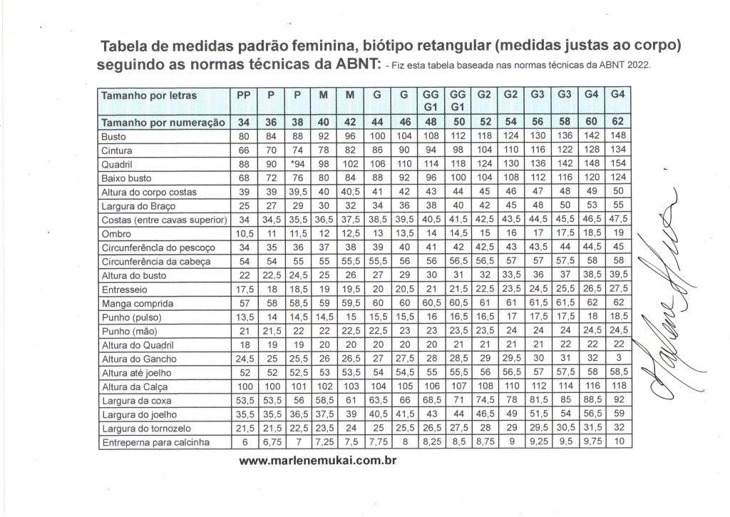 Tabela usada na confecção dos moldes. Tire suas medidas justas ao corpo de busto, cintura e quadril e compare com as medidas da tabela para achar a sua numeração.